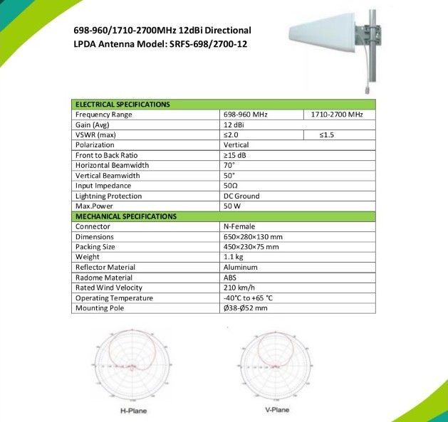 antenna details image