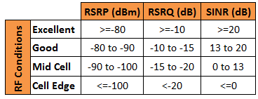 Signal Table