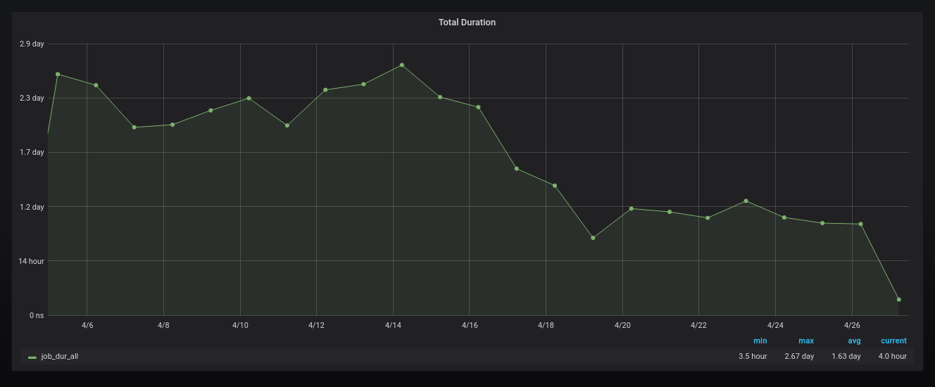 No bullshit advice for cloud cost optimization