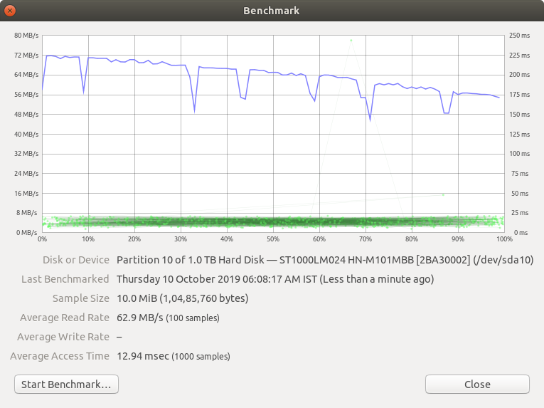 HDD benchmark